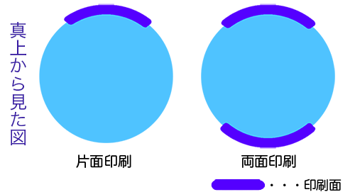 名入れゴム風船データ入稿について