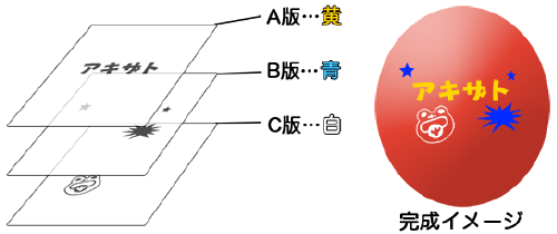 名入れゴム風船データ入稿について